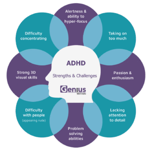ADHD